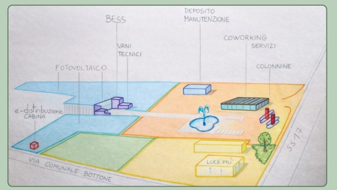Concept plan of the park: photovoltaic fields, BESS, e-distribuzione substation, coworking, charging points, green areas (labels in Italian)